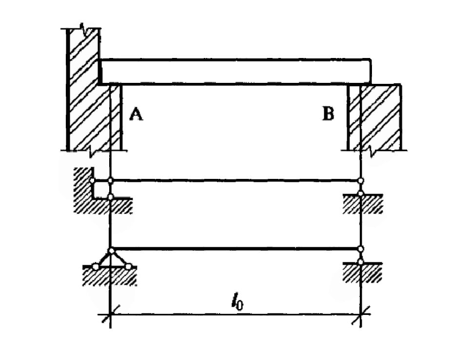 Министерство образования и молодежной политики Свердловской