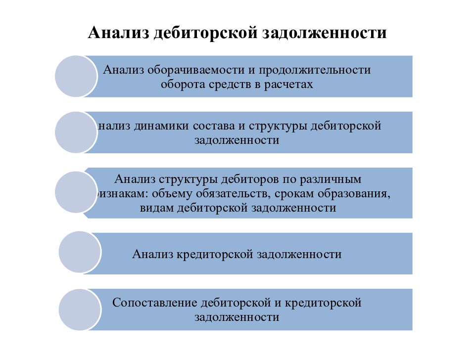 Управление активами презентация