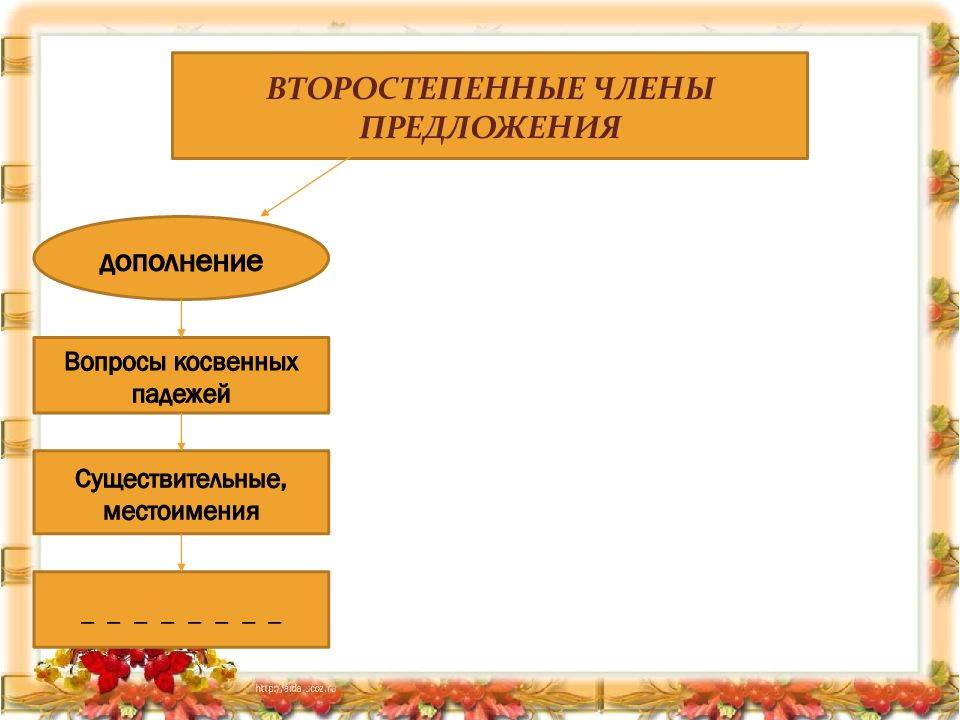 Второстепенные члены предложения дополнение 8 класс презентация