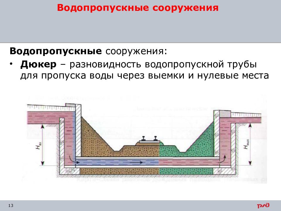 Презентация сооружения. Часть водопропускного сооружения. Искусственные сооружения. Водопропускные породы какие. Водопропускная способность ИССО это.