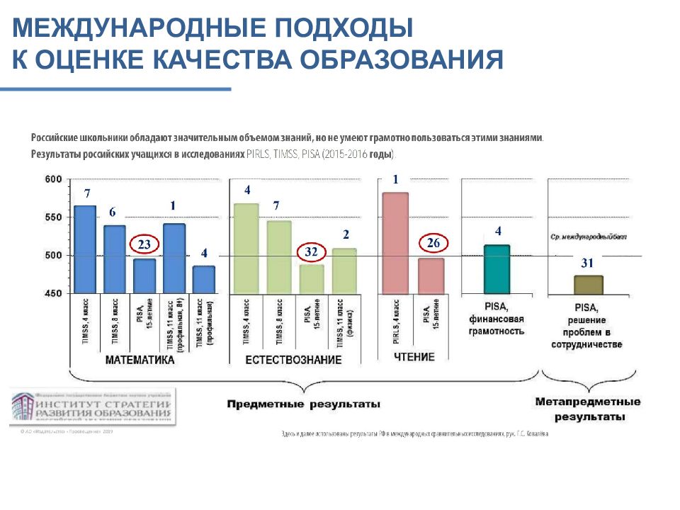 Функциональная грамотность 9 класс гольфстрим. Межгосударственный подход.