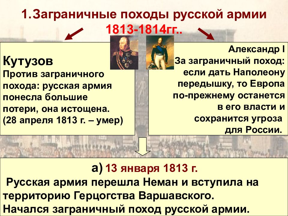 Заграничные походы русской армии внешняя политика александра 1 в 1813 1825 презентация