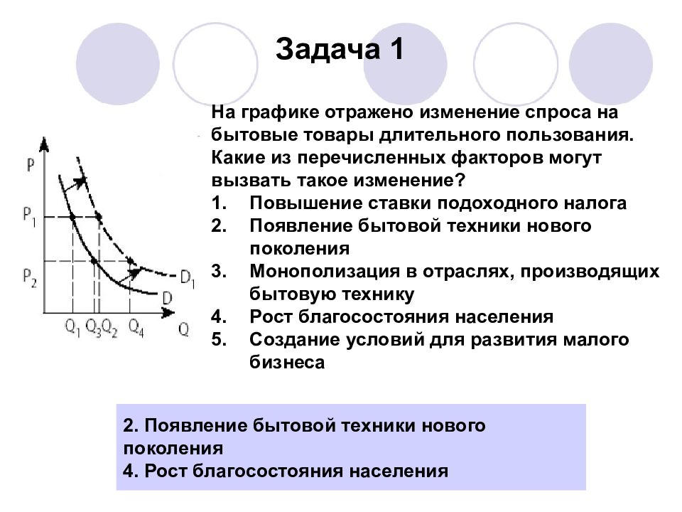 Спрос и предложение задания. Факторы изменения спроса. Спрос закон спроса. Закон ценообразования. Механизм ценообразования спрос.