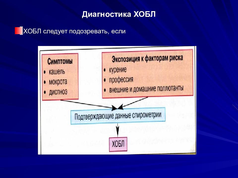 14 диагностика