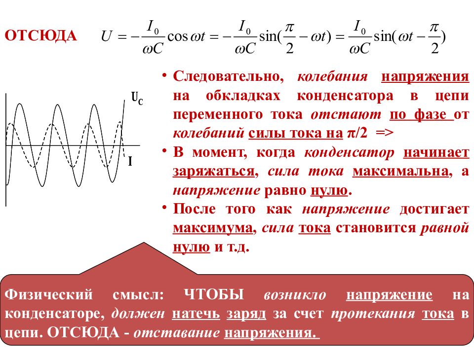 Уравнение колебаний напряжения переменного тока. Колебания напряжения на конденсаторе в цепи переменного. Отставание тока на конденсаторе. Напряжение на конденсаторе отстает от тока. Электрические цепи переменного тока презентация.