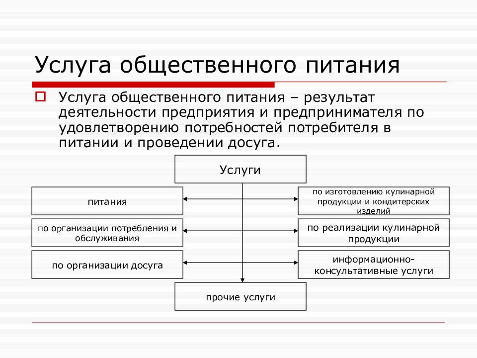 Классификация предприятий общественного питания презентация