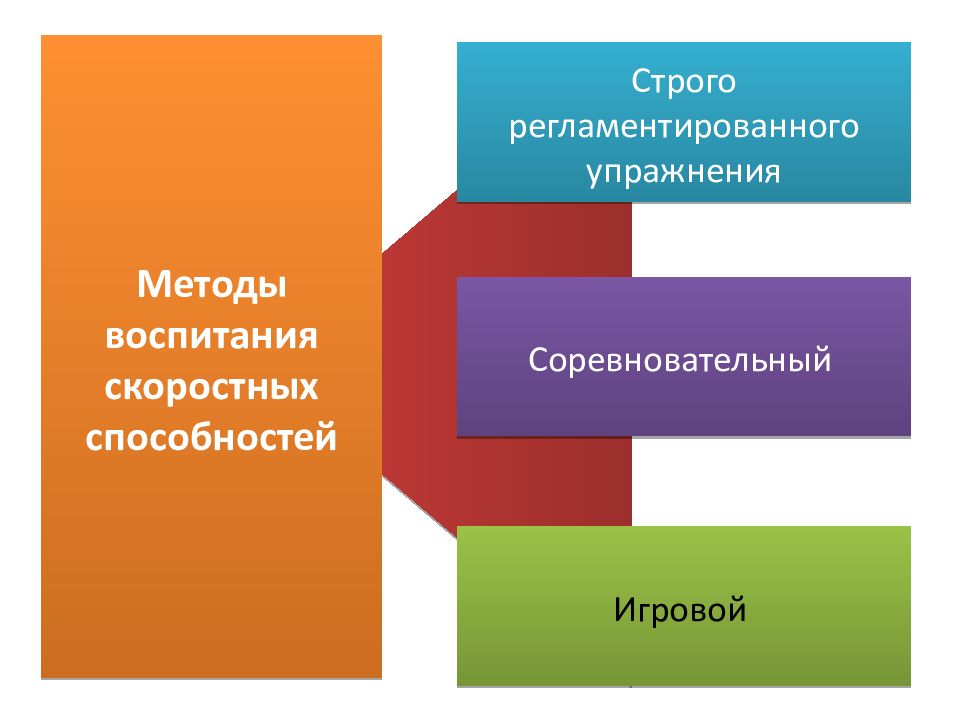Строго способность