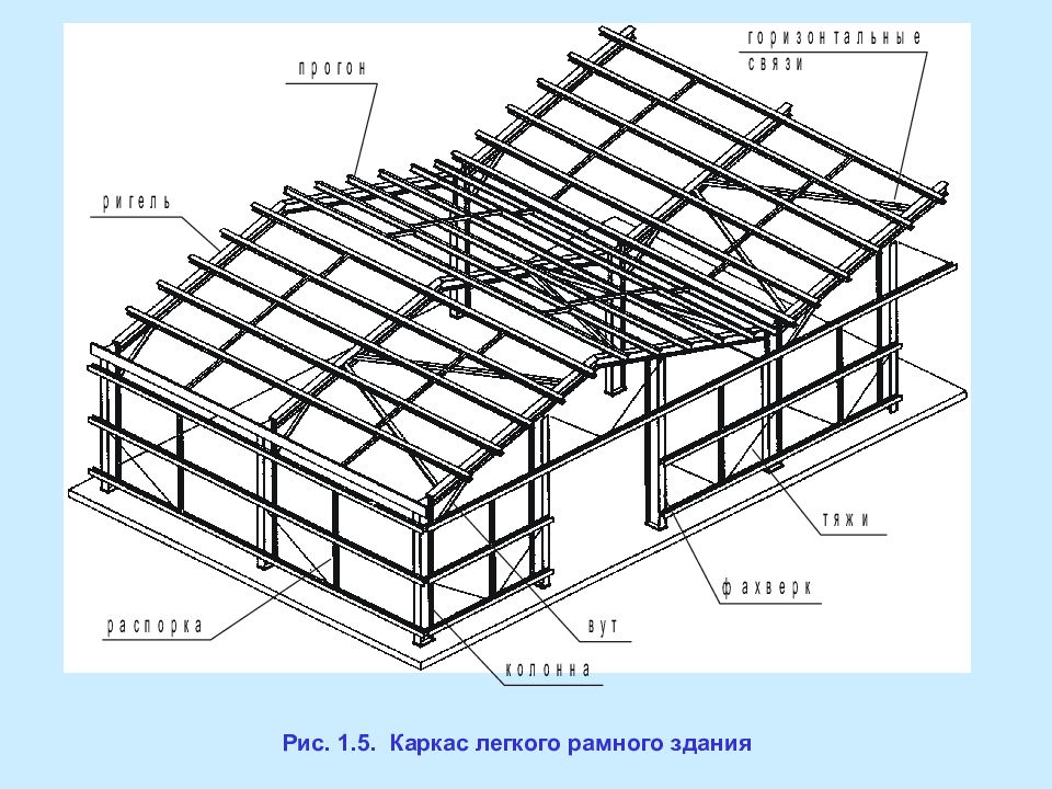 Презентация металлические конструкции