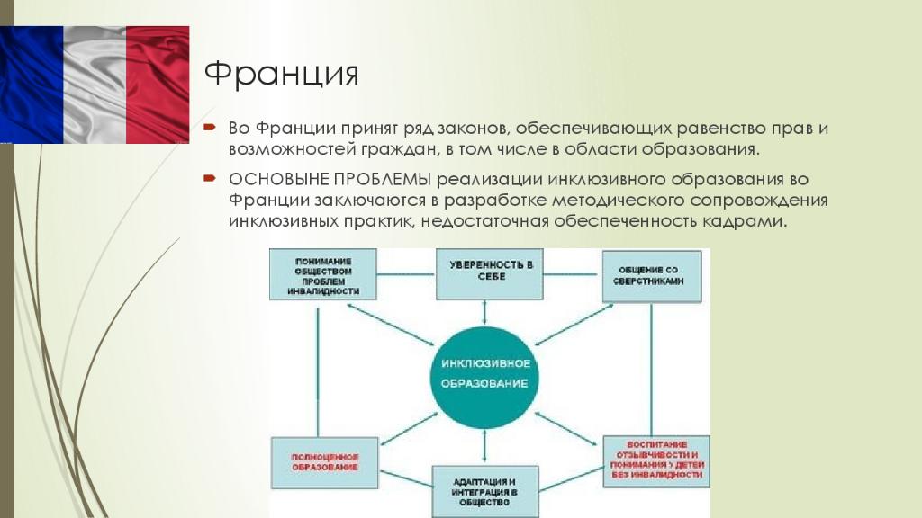 Ряд законов. Зарубежный опыт реализации инклюзивного образования. Особенности инклюзивного образования в различных странах. Мировая практика инклюзивного образования. Зарубежный опыт инклюзивного образования таблица.