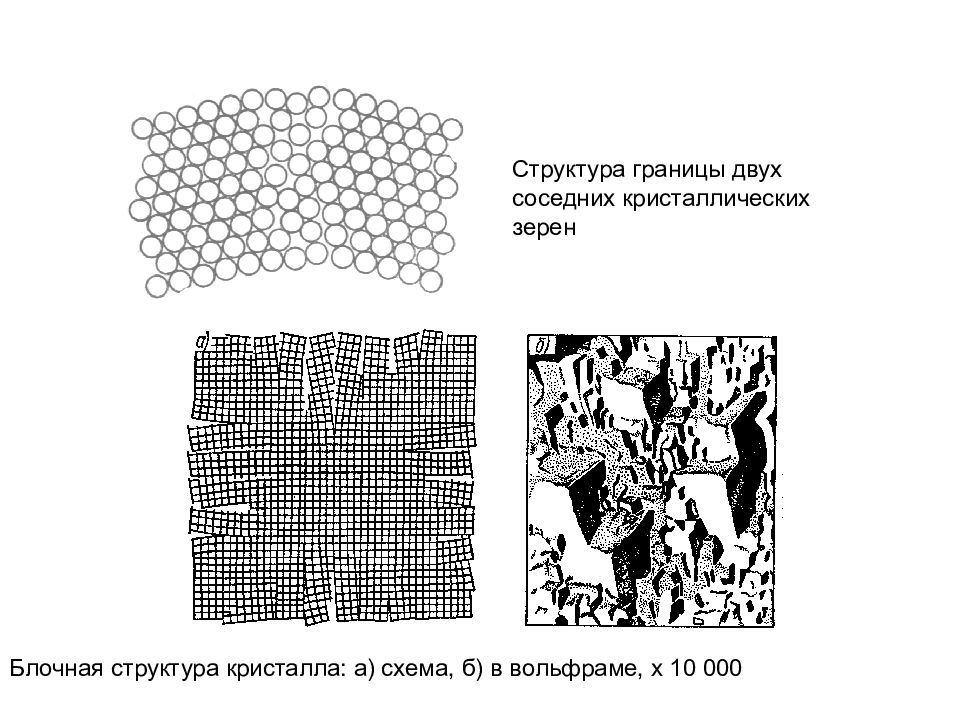 Схема строения металлического кристалла