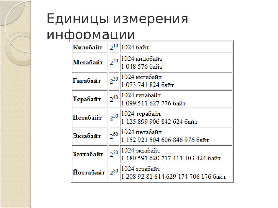 Измерение информации класс