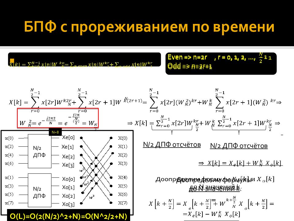 Алгоритм быстрого преобразования фурье