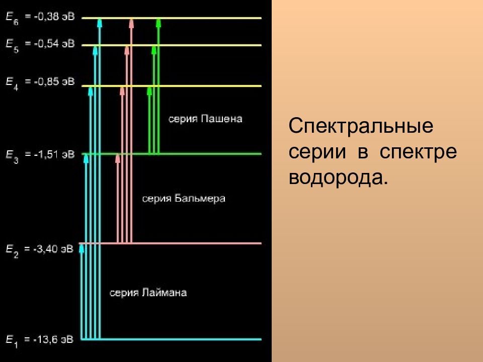 Изучение спектра водорода по фотографии