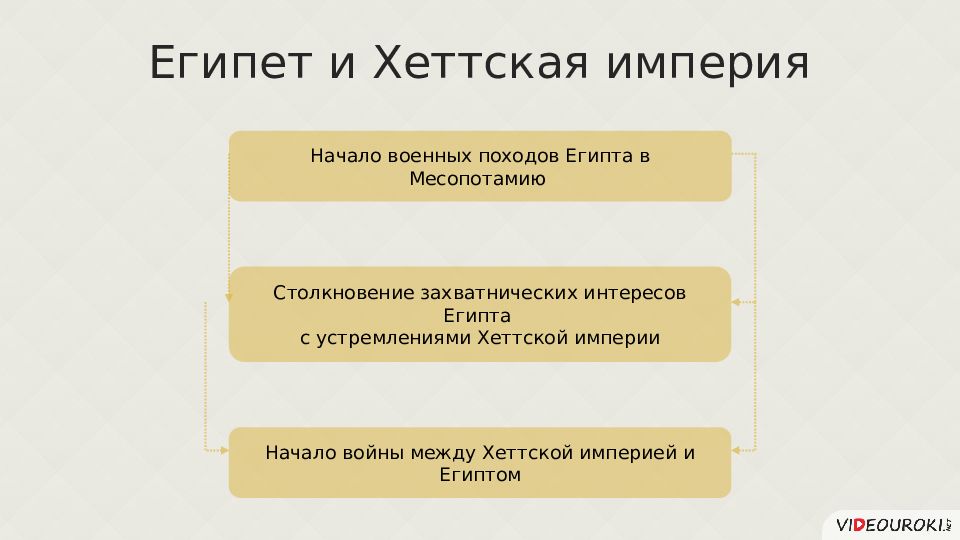 Чем отличается от природы египта и вавилонии. Источники права древней Месопотамии. Характеристика источников права древней Месопотамии. Функции денег древний Восток.