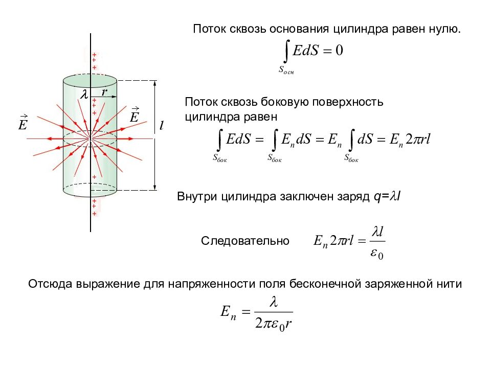 Поток напряженности электрического поля. Поток вектора напряженности через цилиндрическую поверхность. Вектор напряженности электрического поля цилиндра. Поток напряженности электрического поля через цилиндр. Поток вектора напряженности цилиндра.