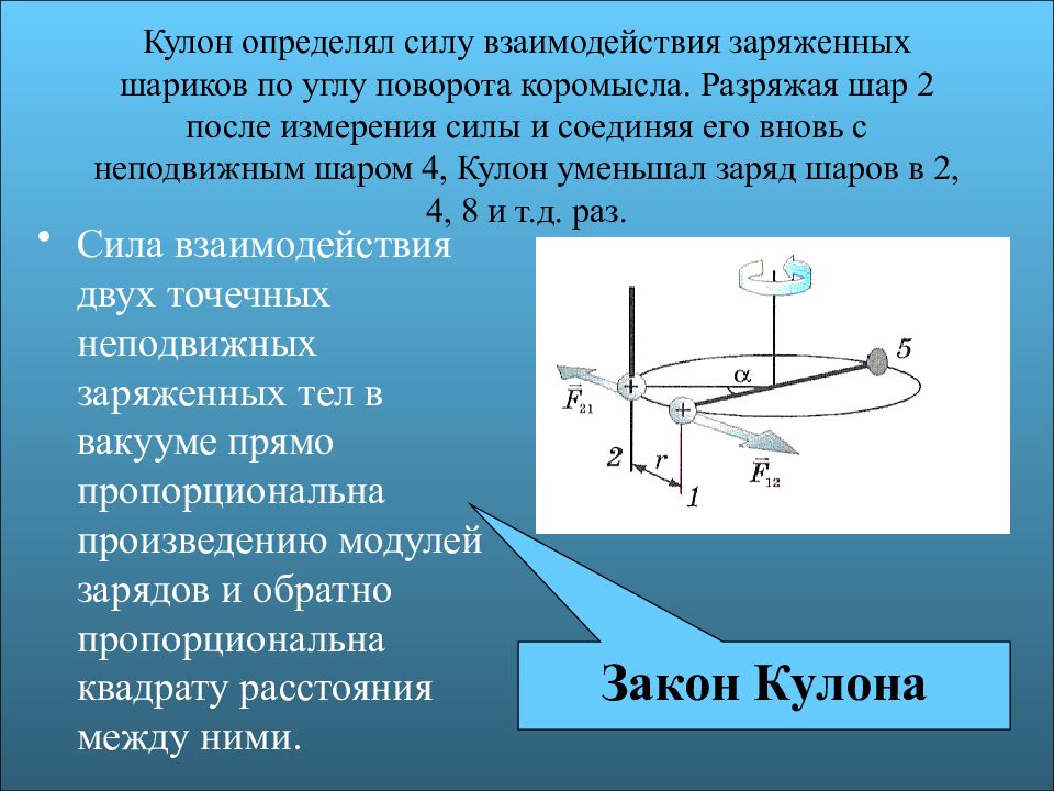 Сила взаимодействия в вакууме. Модуль силы взаимодействия шариков. Закон кулона 10 класс презентация. Какаю связь измеряют кулоновской силой.