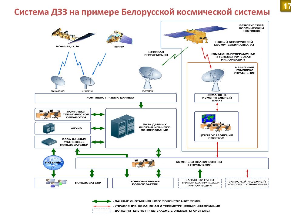 Систем темы