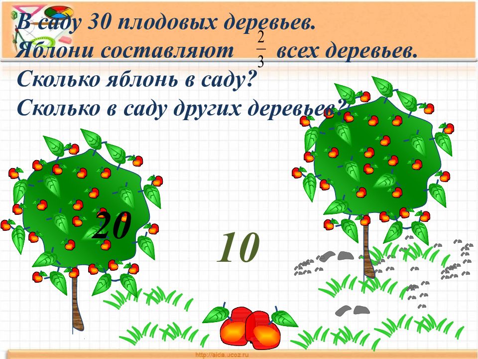 Задача про яблоню. Дерево задач. Задачи про деревья в саду. Сколько яблок на дереве. Составь яблони.