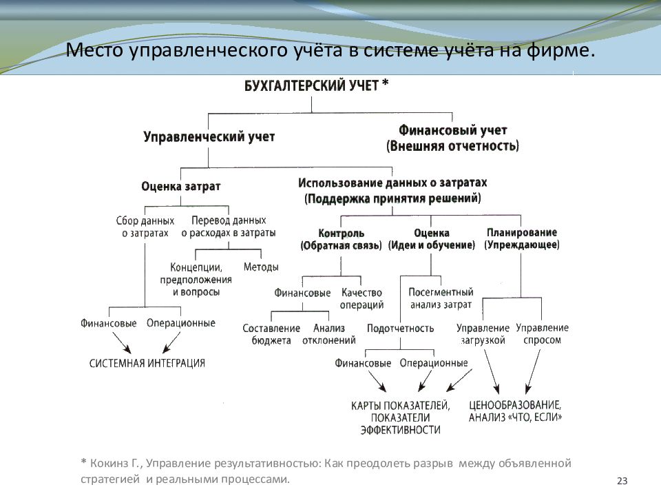 Показатели учета. Показатели управленческого учета. Основные показатели управленческого учета. Финансовые показатели в управленческом учете. Основные категории, используемые в системе управленческого учета.