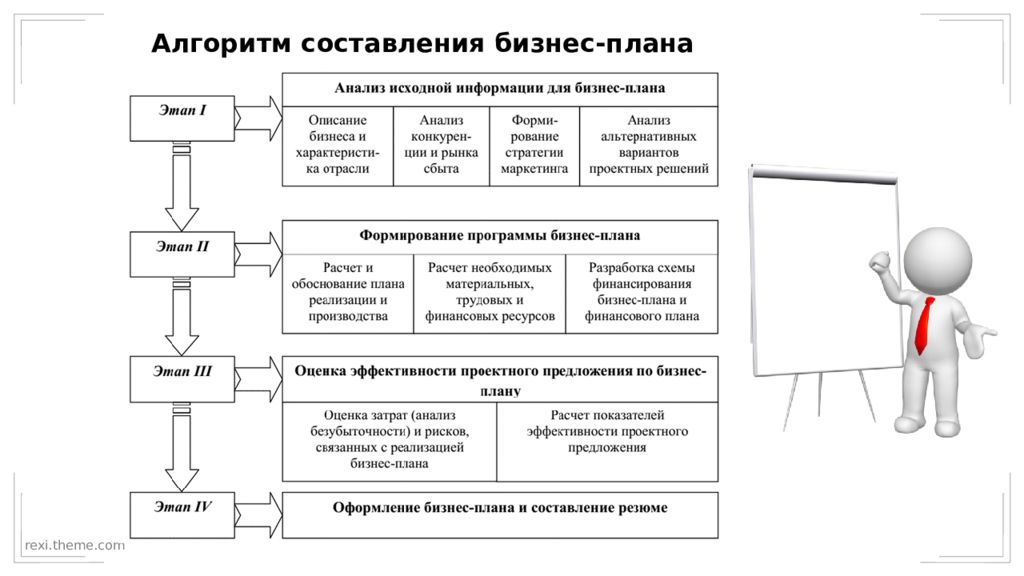 Аудит бизнес плана