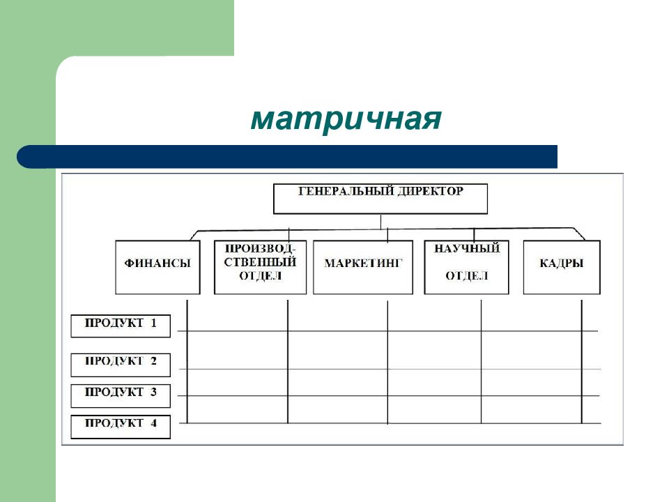 Схема полной функции управления