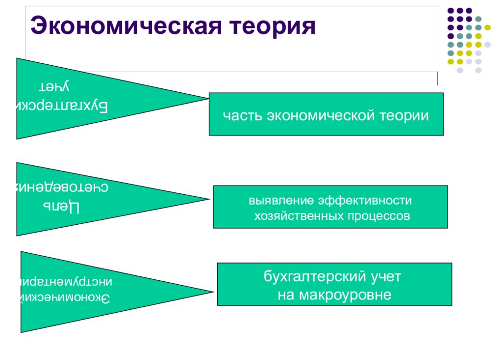 История бухгалтерского учета презентация