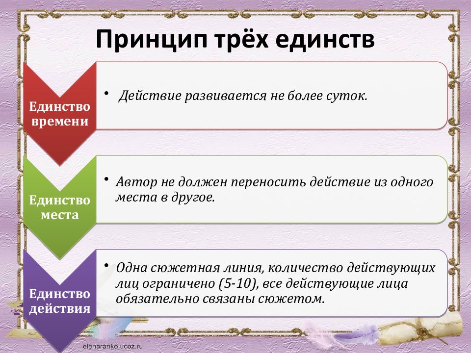 Направление трех единств. Правило трех единств в литературе.