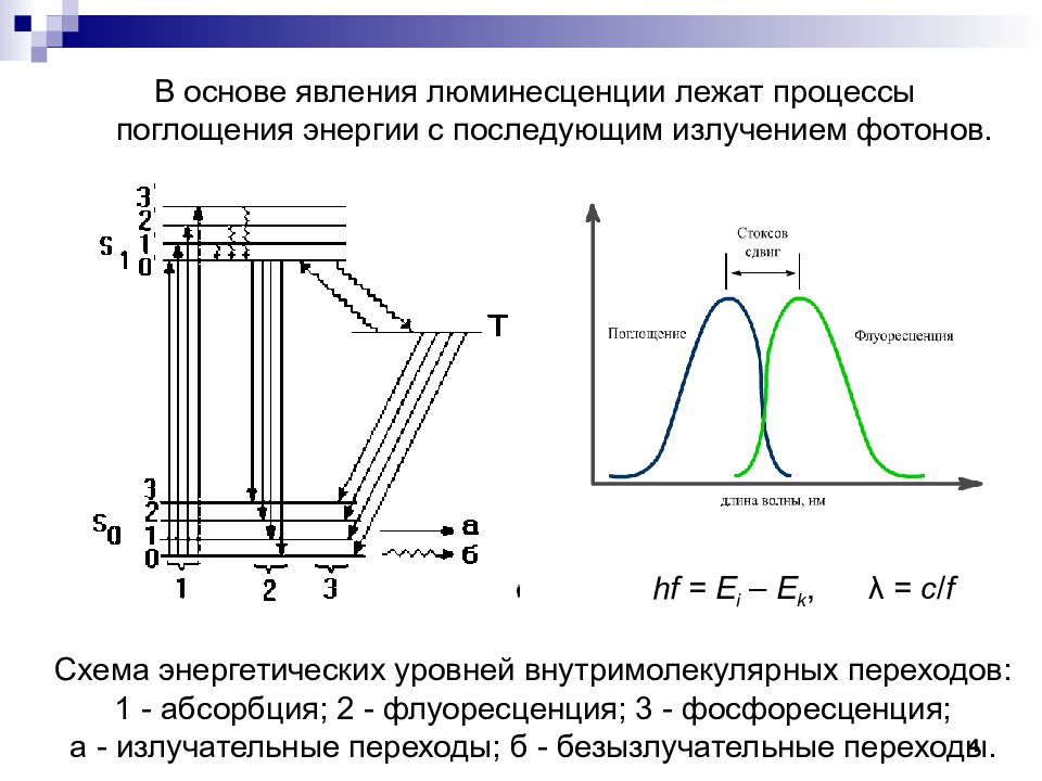 Процесс поглощения. Люминесценция схема процесса. Рекомбинационная люминесценция. Схема экситонной люминесценции излучение накачки. Явление люминесценции.