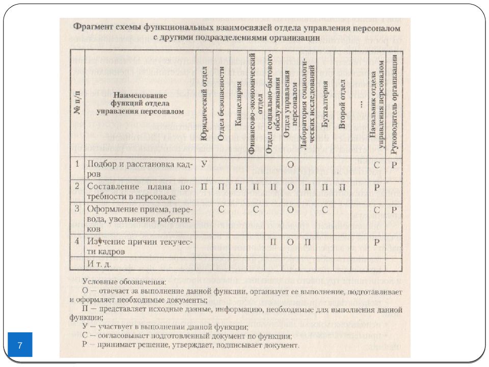 Схема функциональных взаимосвязей