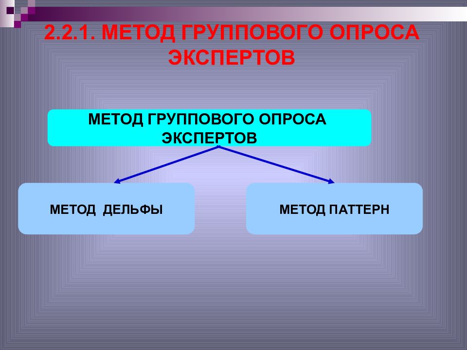 Метод 1 7. Методы группового опроса. Групповые методы опроса картинки. Групповые опросы экспертов. Метод группового гения.