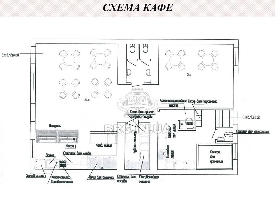 Схема планировки кафе блинная как делать