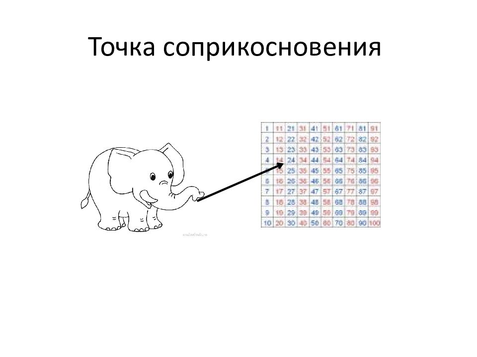 Каковы точки соприкосновения и точки конфликтов интересов участников проекта