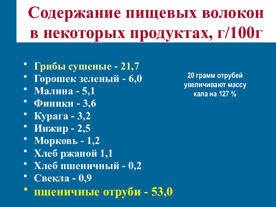 Запоры у детей презентация