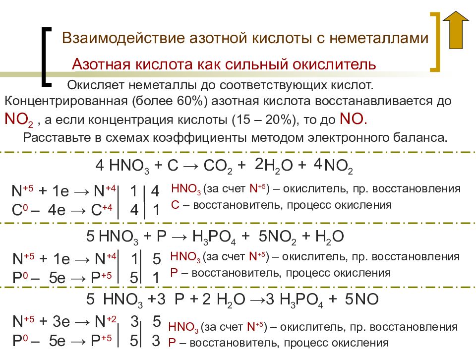 Взаимодействие фосфора с азотной кислотой описывается следующей схемой p hno3 h2o