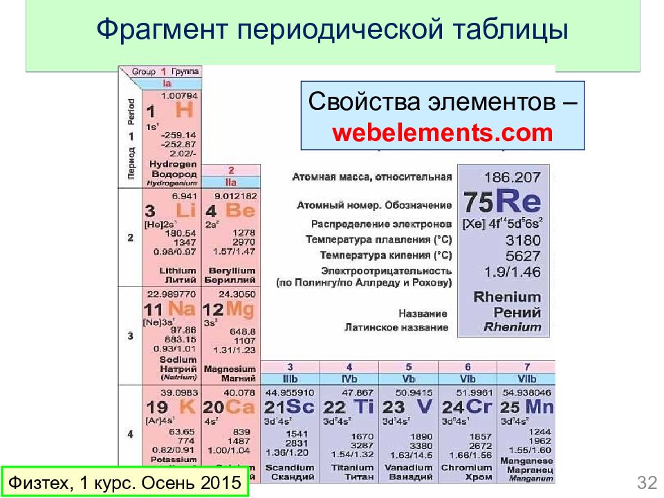 На рисунке представлен фрагмент периодической. Температура плавления химических элементов таблица. Температура плавления по таблице Менделеева. Таблица Менделеева с температурой плавления. Как изменяется температура плавления в таблице Менделеева.