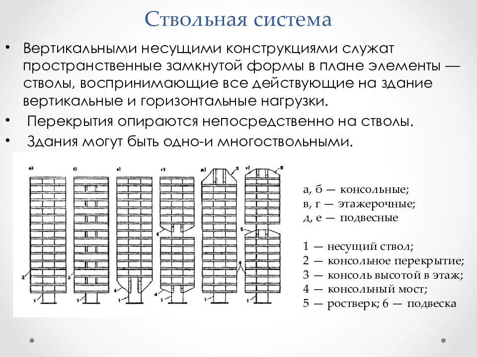 Конструктивная схема ствольная