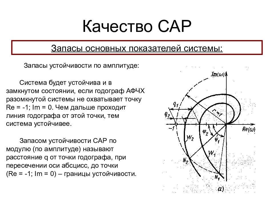 Параметры устойчивости. Годограф АФЧХ запас устойчивости. АФЧХ замкнутой системы. Запас устойчивости по фазе на АФЧХ. САУ запас устойчивости по модулю.