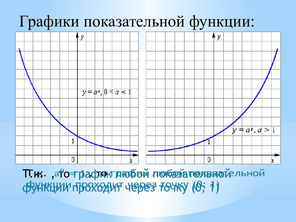 5 показательная функция. График показательной функции. Графики показательных функций. График функции показательной функции. Показательная функция график примеры.
