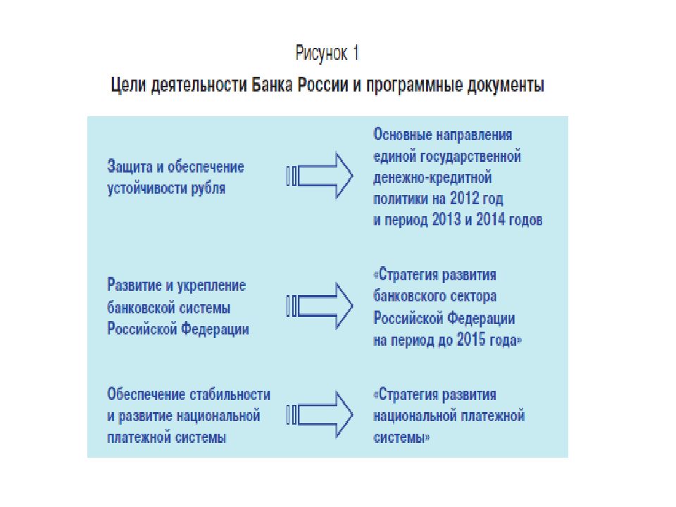 Презентация на тему платежная система рф