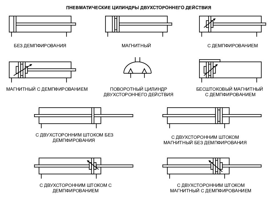 Пневмоцилиндр одностороннего действия схема