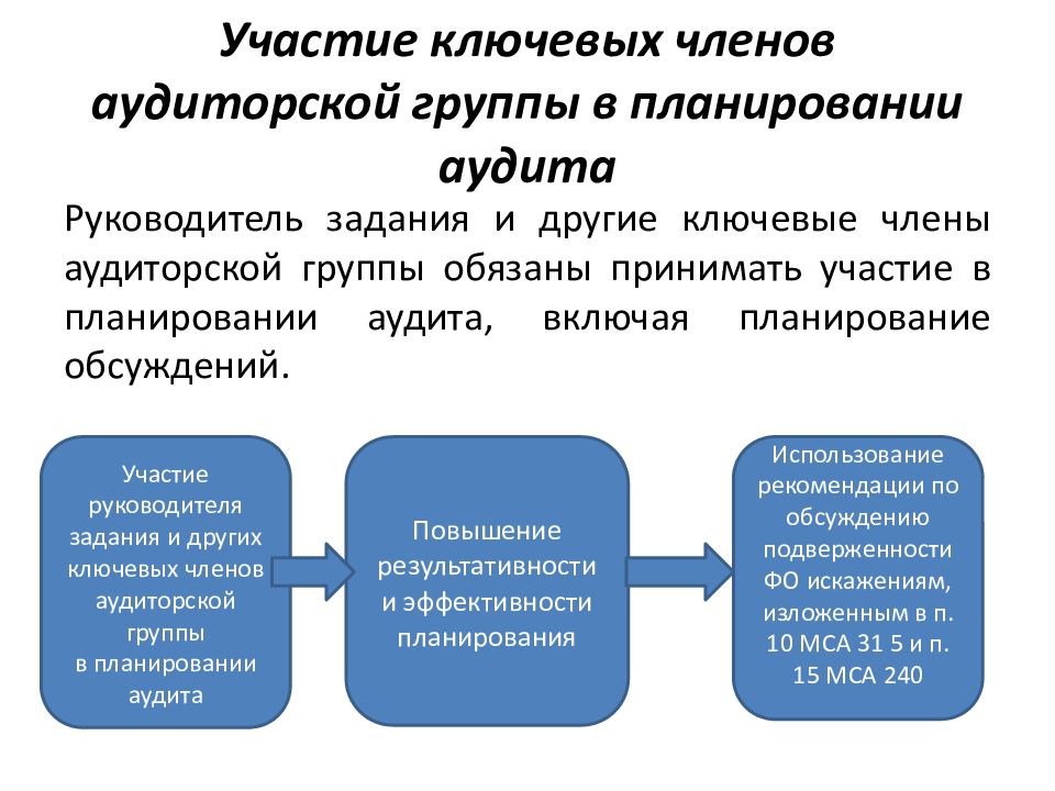 Мса 450 презентация