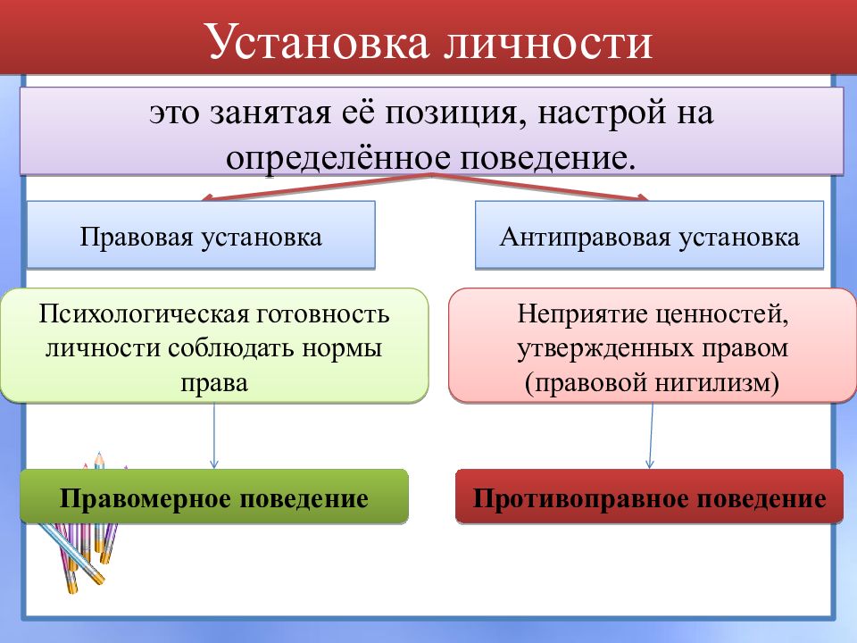 Правовое поведение картинки для презентации