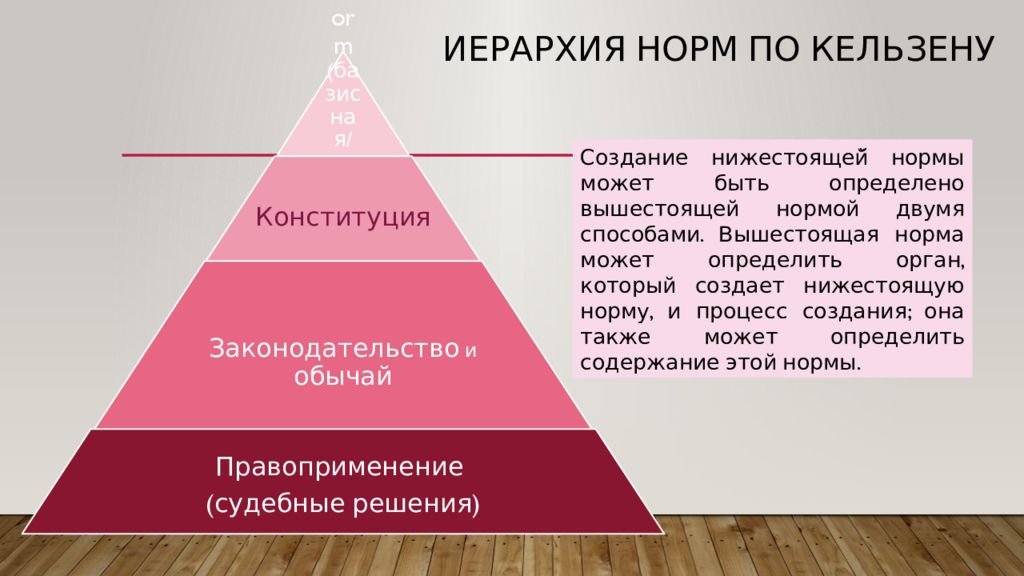 Норма создана. Кельзен иерархия норм. Кельзен пирамида права. Кельзен нормативизм. Ганс Кельзен чистое учение о праве.