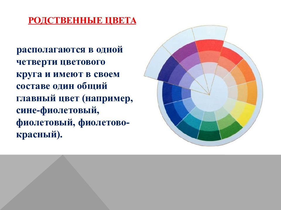 Что позволяет выдержать единый графический стиль презентации цветовую гамму