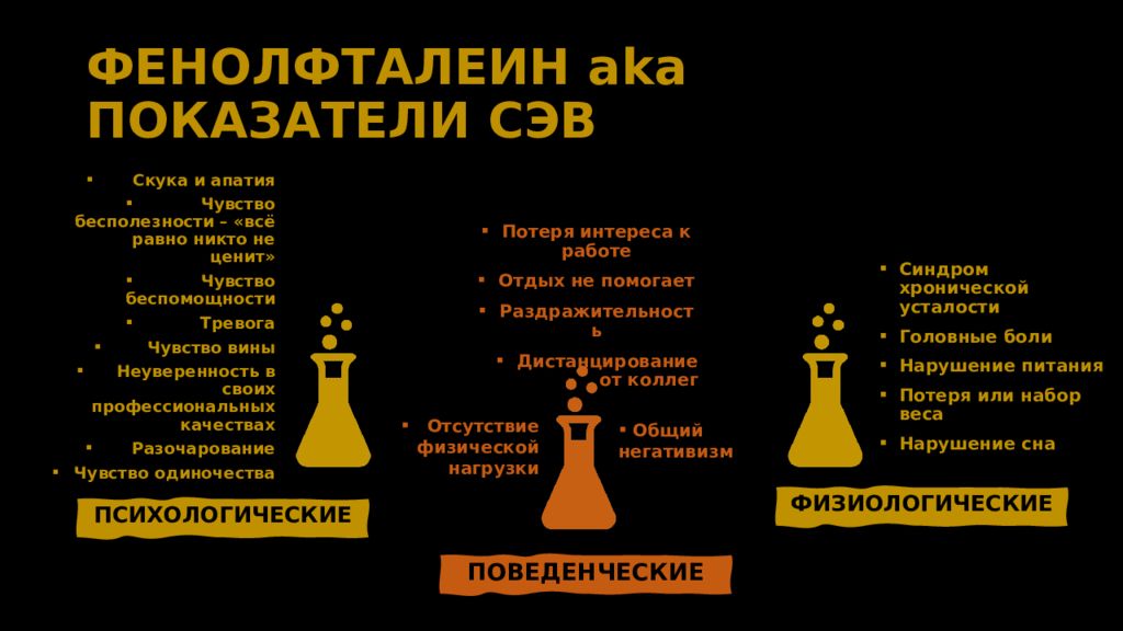 Эмоциональное выгорание презентация