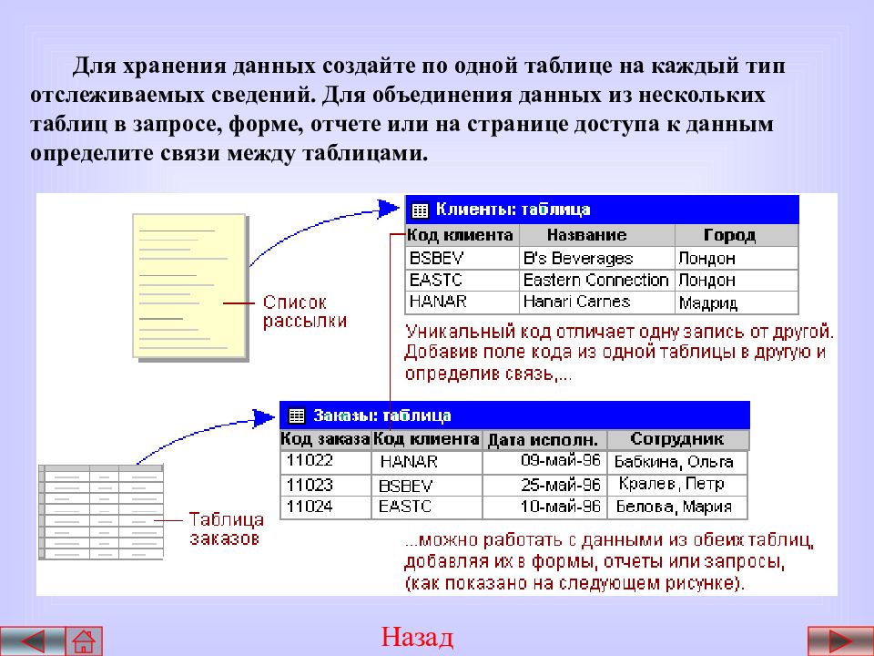 Данные цели