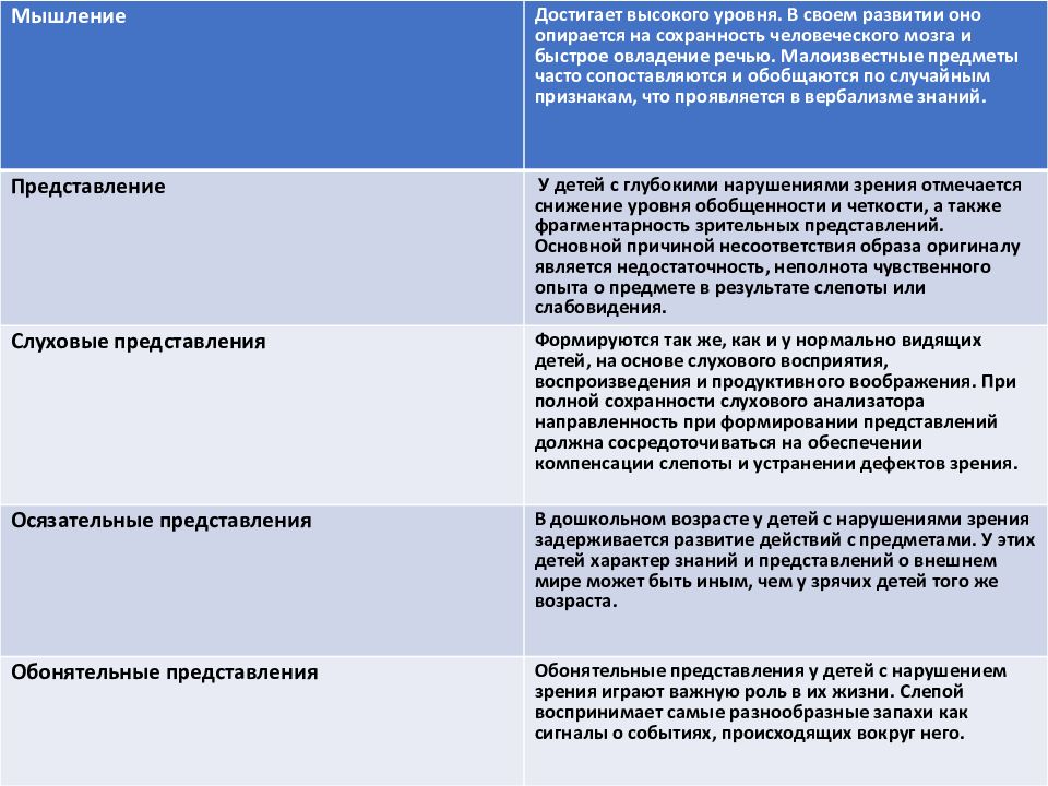 Клинико психолого педагогическая характеристика детей с нарушениями речи презентация