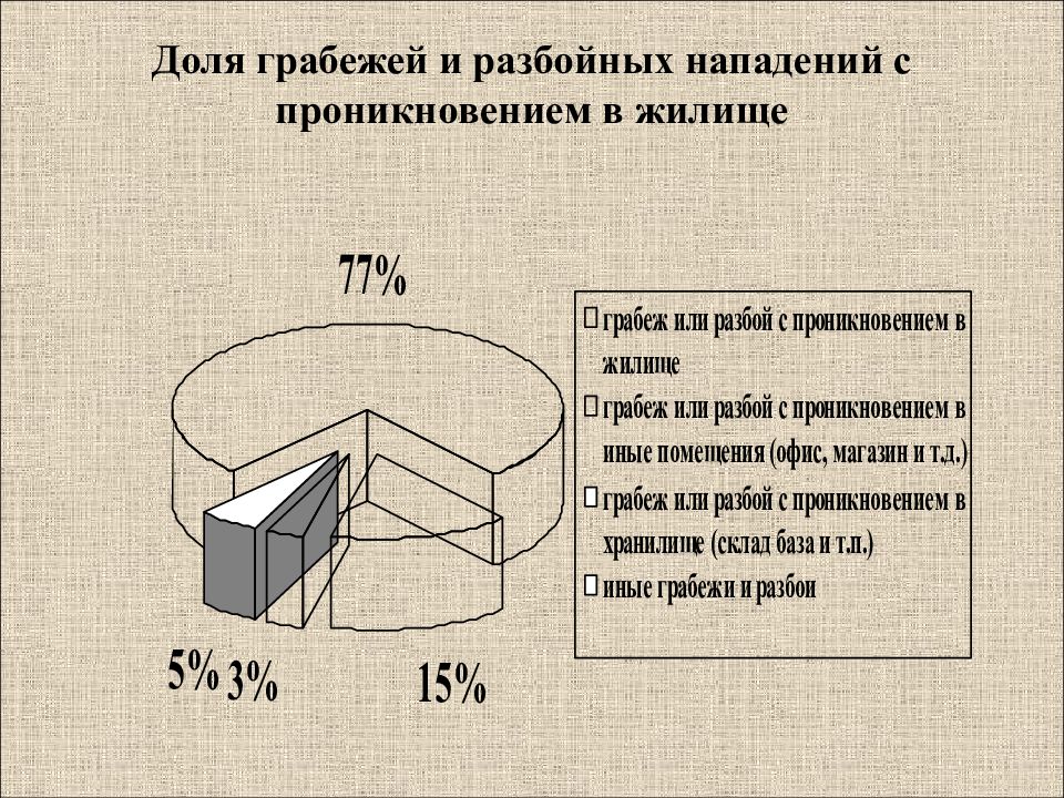 Методика расследования грабежей и разбоев презентация