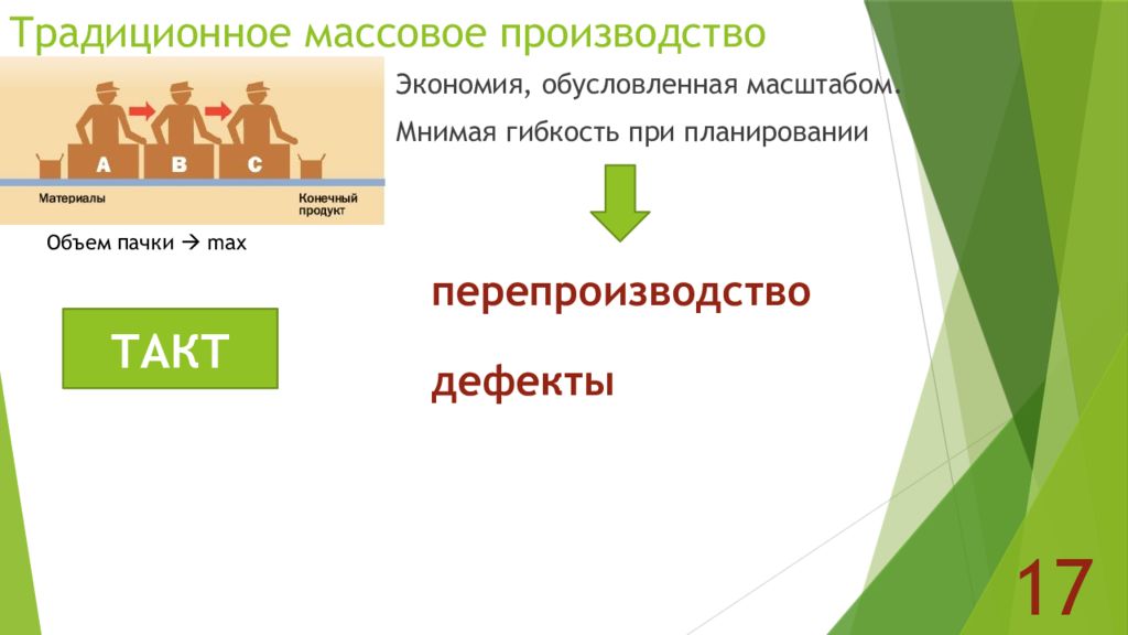 Бережливое производство тойота презентация