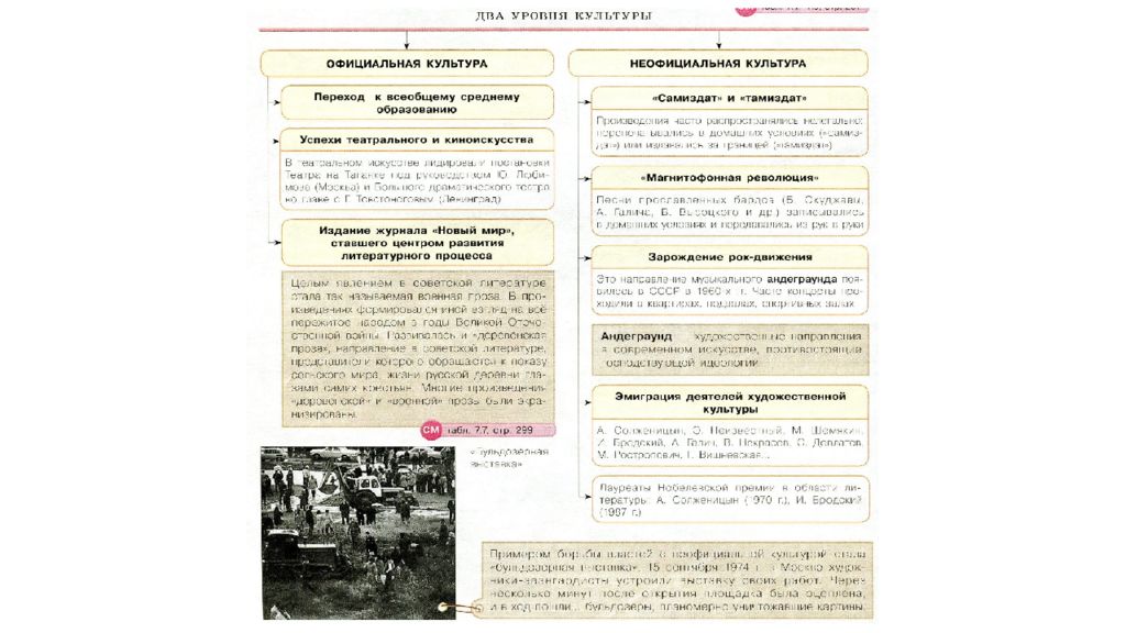 Культурное пространство и повседневная жизнь в середине 1960 х середине 1980 х гг презентация